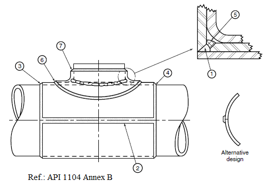 In-Service Welding
